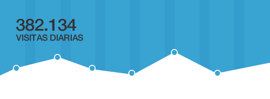 medir content marketing