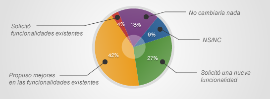 Datos del concurso de facebook