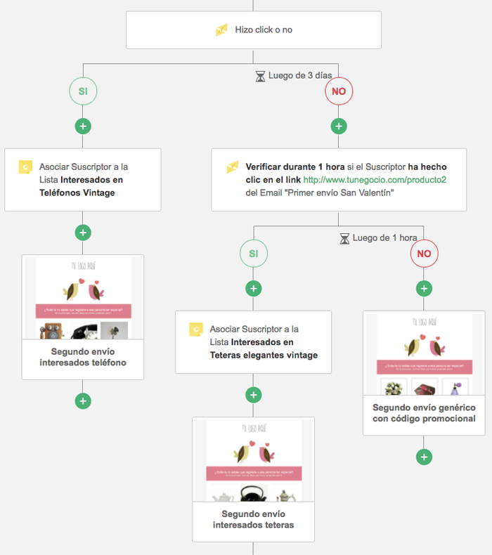 flujo automation parte 2