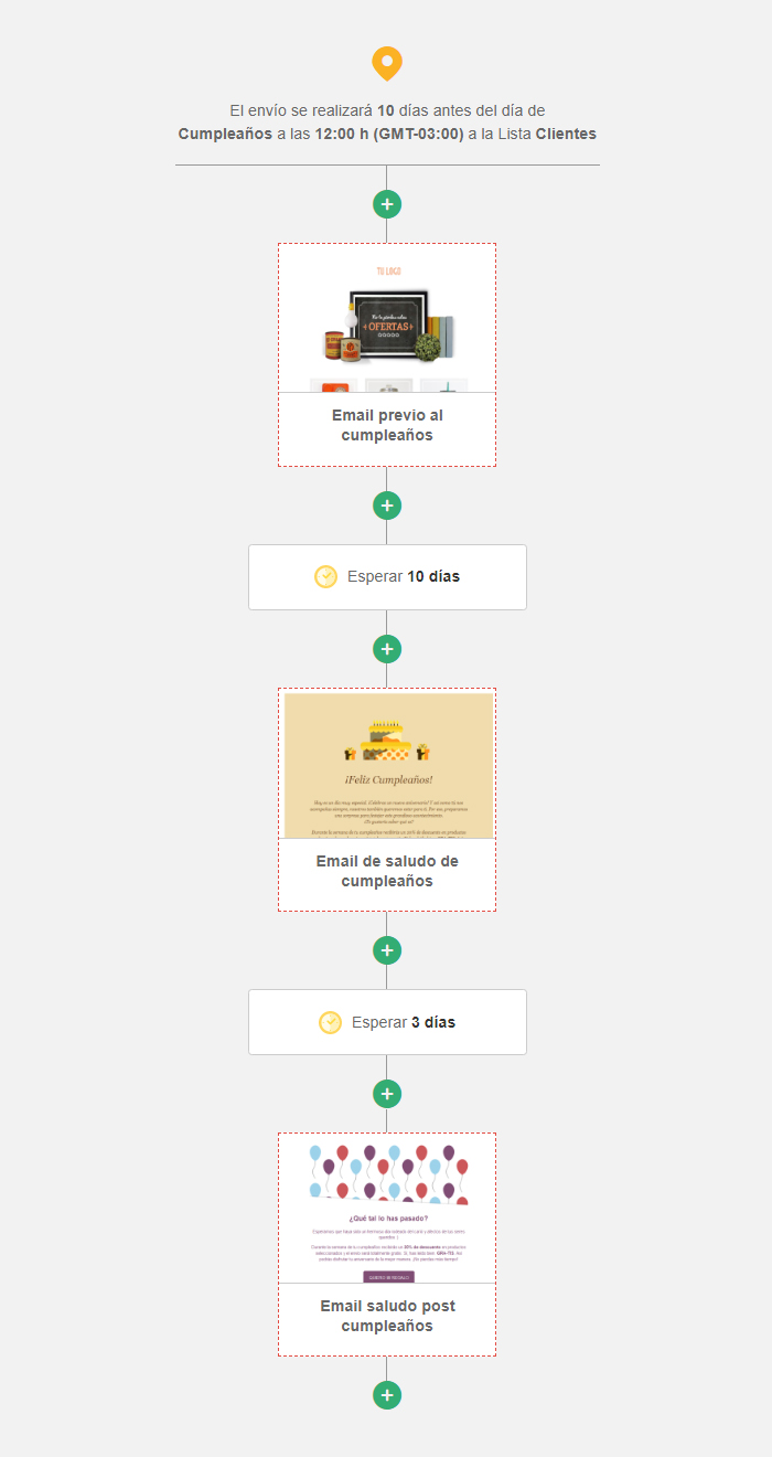 Automation por Fechas Programadas