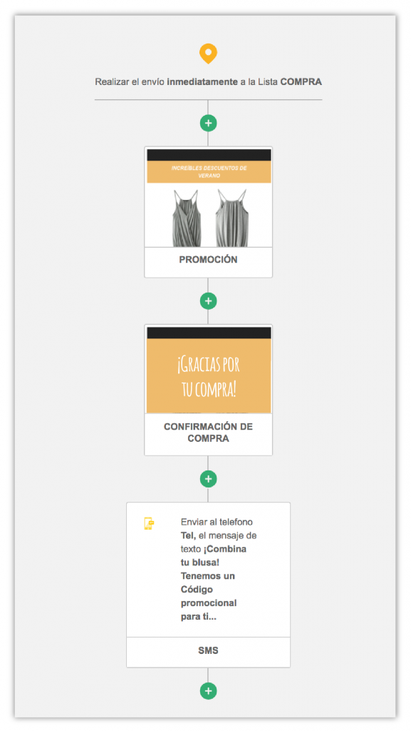 sms-marketing-para-fidelización