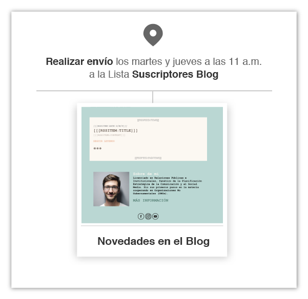 auutomation-fechas-programadas