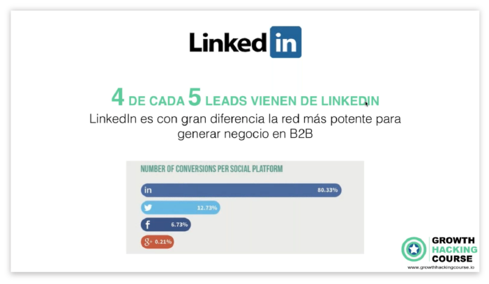 growth hacking con linkedin