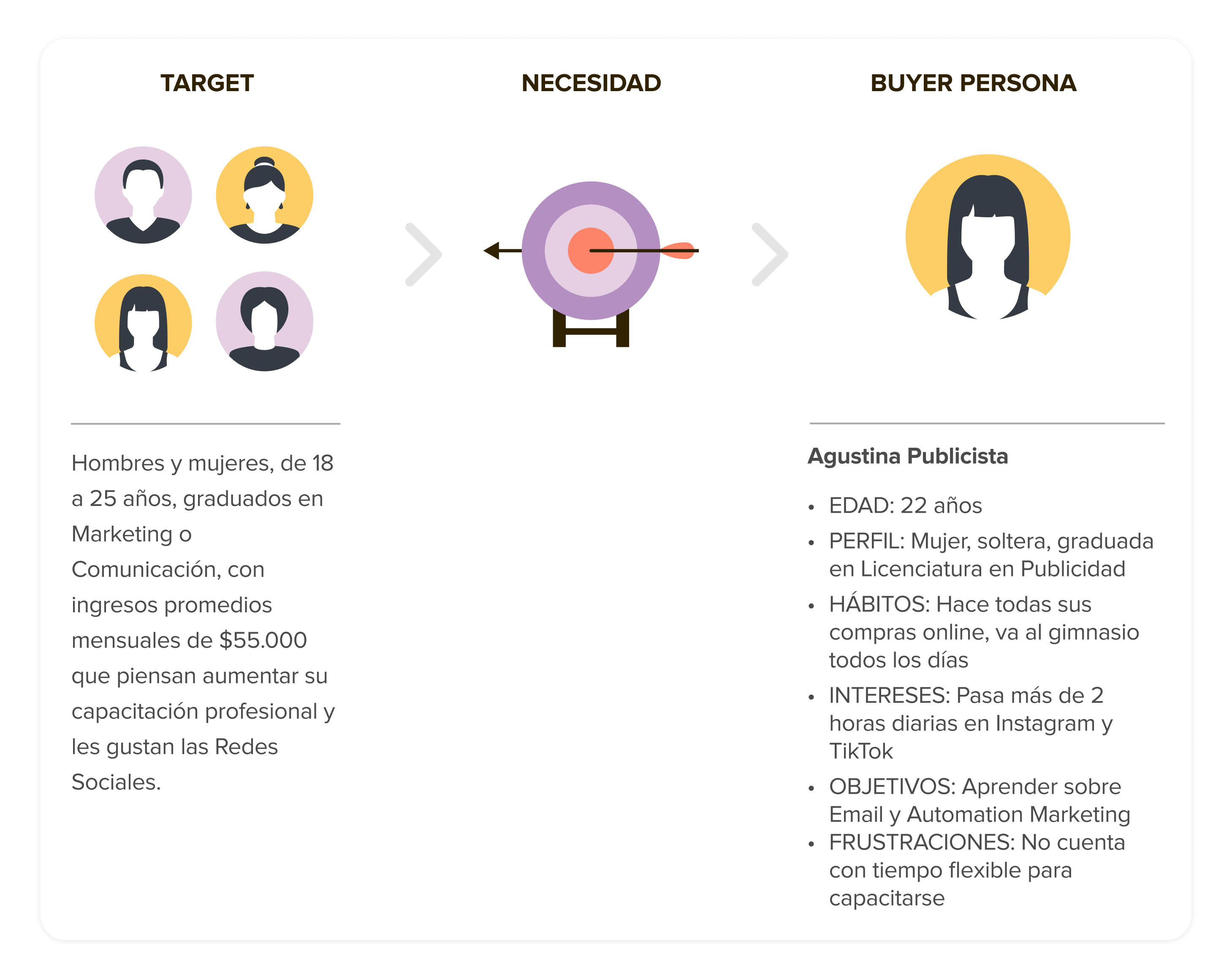 buyer persona