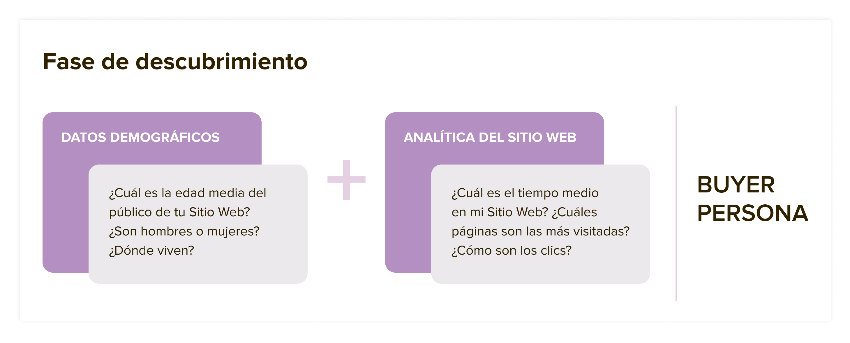 Mano escribiendo notas sobre investigación de usuario