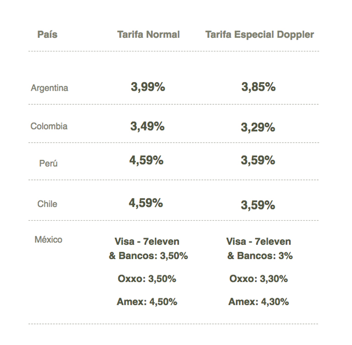Descuentos especiales para clientes de Doppler