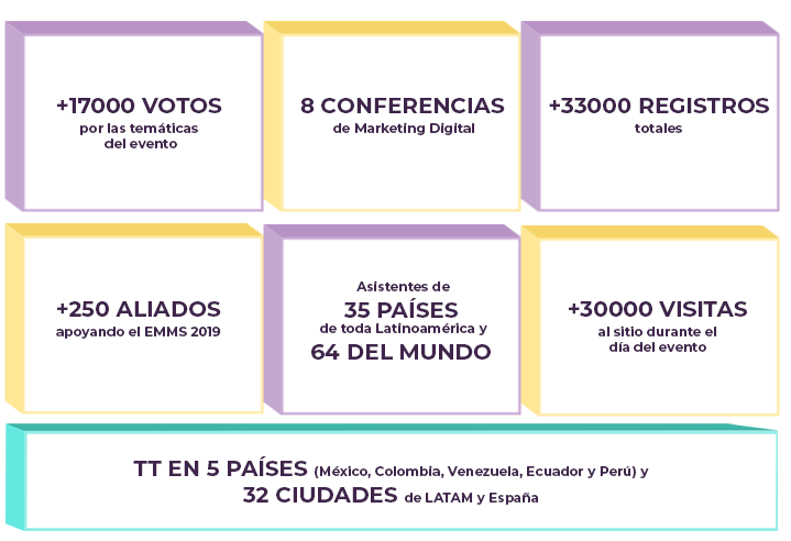 Los números del EMMS 2019