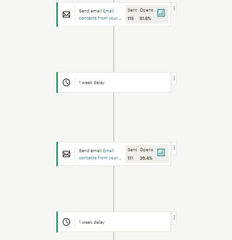 Ejemplo de email en secuencia para inmobiliaria