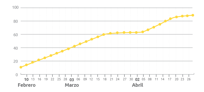 seo off page velocidad