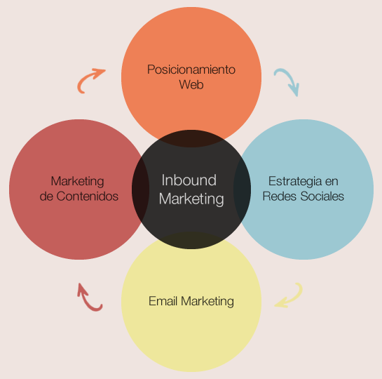 inbound marketing