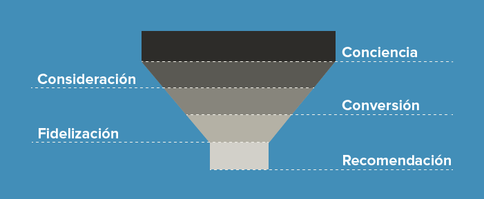 Qué es un Funnel de Conversión y cómo optimizarlo