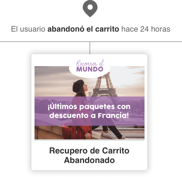 Email Automation de Carrito Abandonado