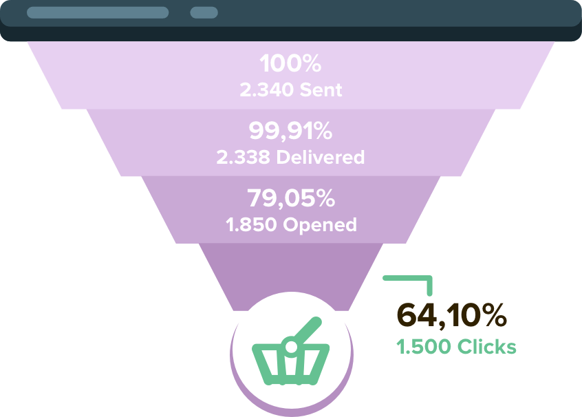 Email Automation Reports