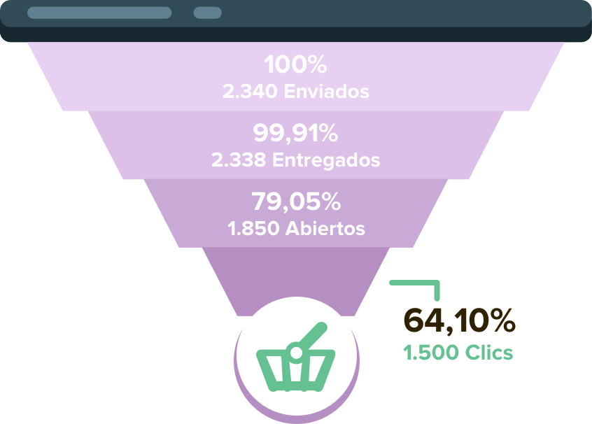 Reportes de Email Automation Marketing