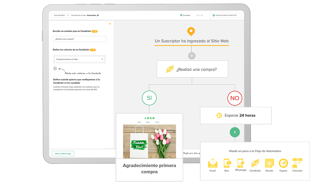 Marketing Automation: Condición de Comportamiento en Emails