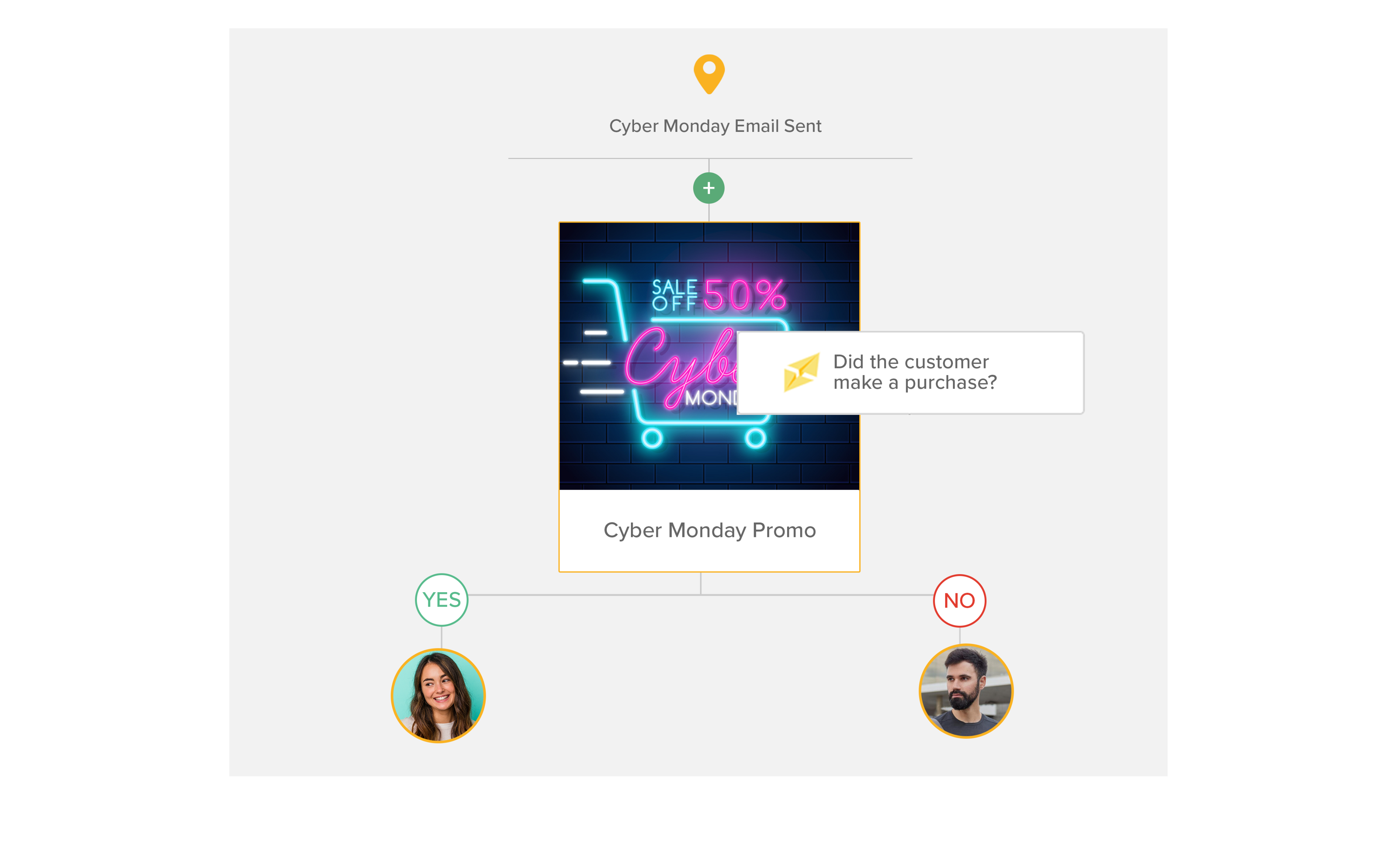 Marketing Automation: Contact's information Condition