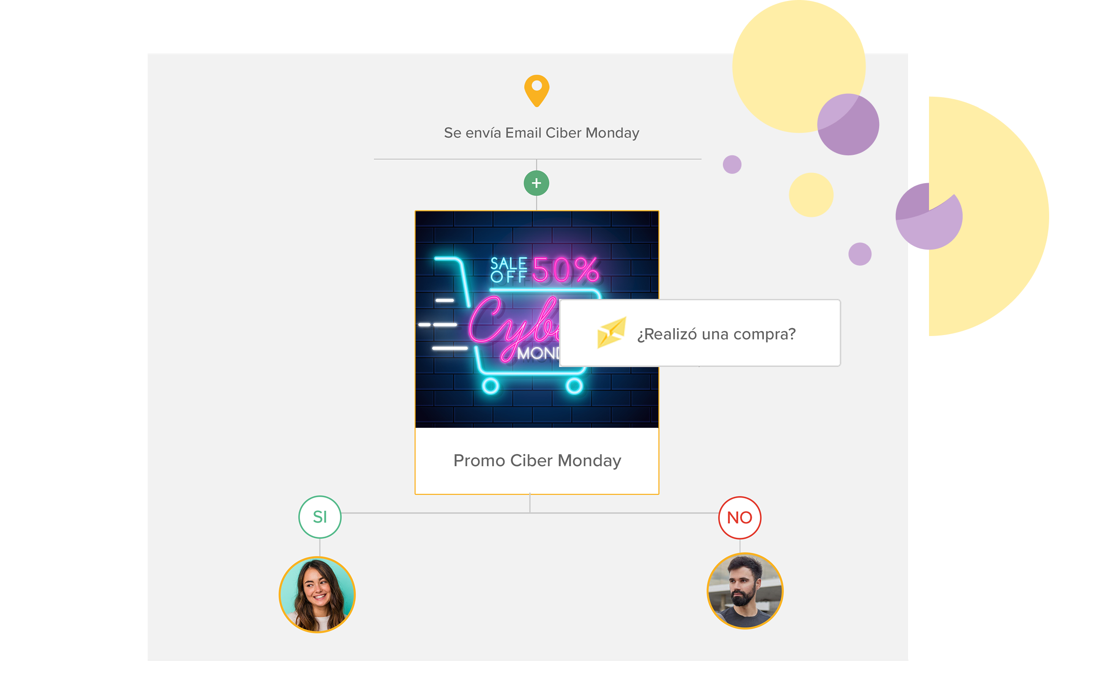 Marketing Automation: Condición de Información del Contacto