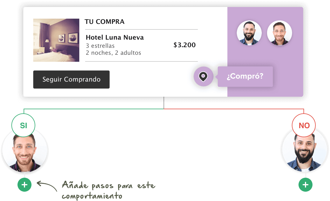 Condición de Comportamiento en Emails previos