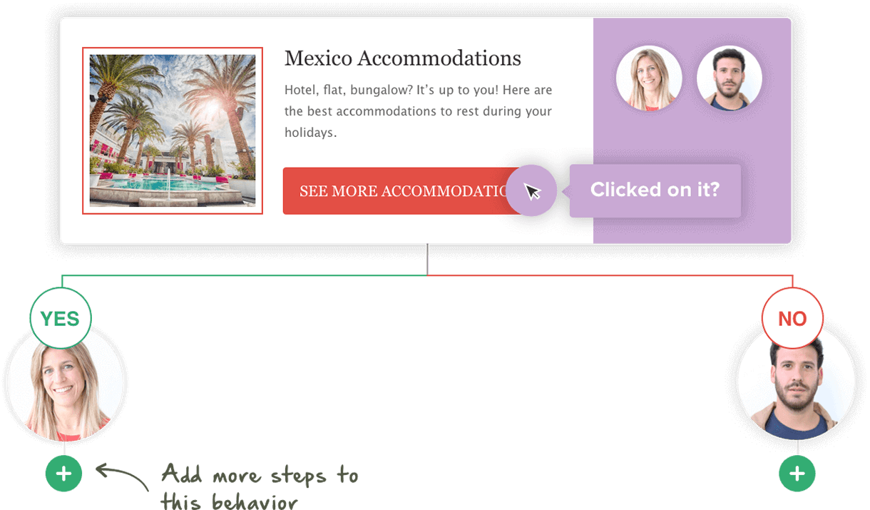 Automation On-Site tracking Condition