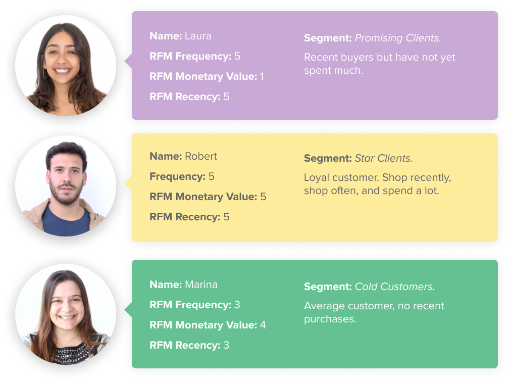 Segmentation by customer behavior