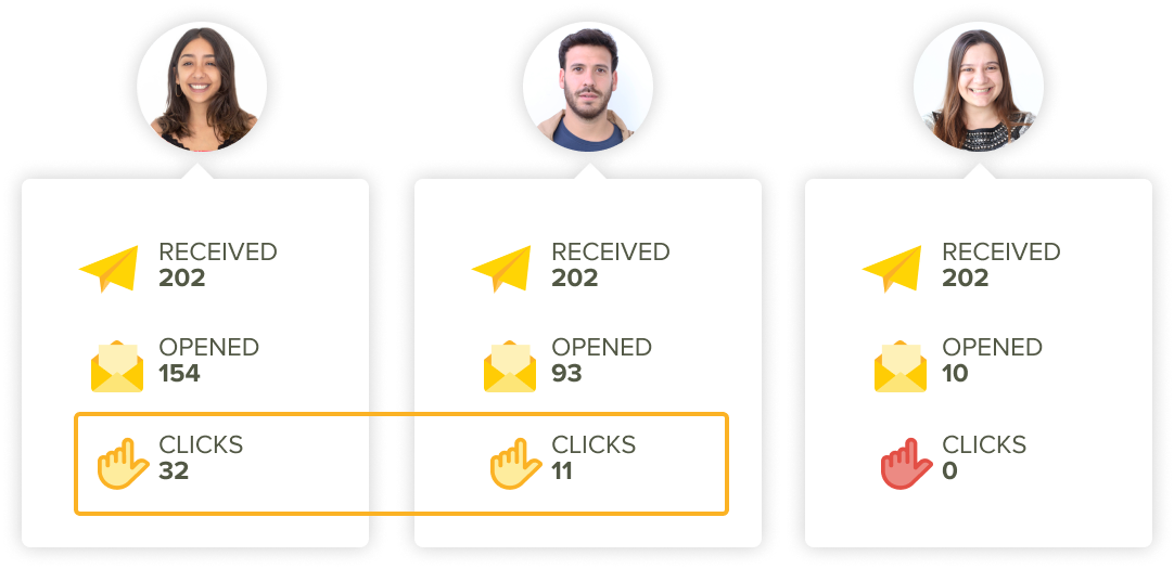 Segmentation by Contacts activity