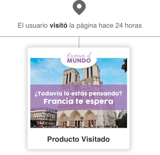 Email Automation de Producto Visitado