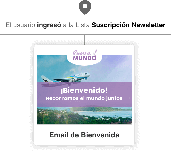 Email Automation de Bienvenida